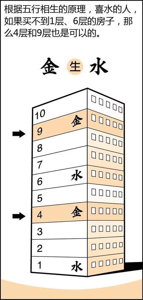 風水樓層|【風水學的樓層計算】買房必看 